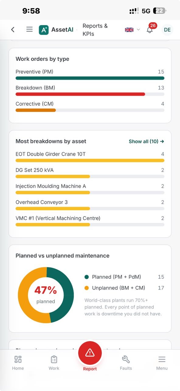 The AssetAI mobile app — dashboard and breakdown reporting on the shop floor.